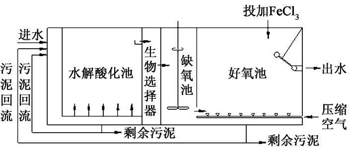 百樂卡處理技術 百樂卡處理技術