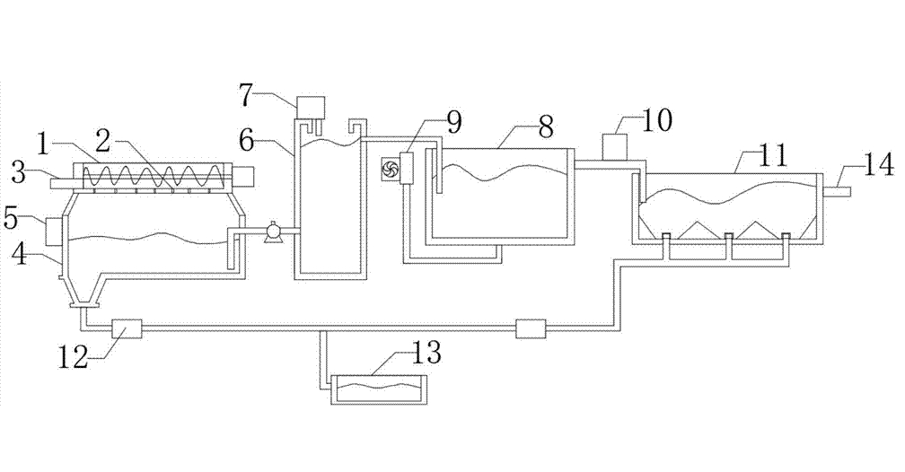 食品污水處理設(shè)備設(shè)計(jì)方案-樂中環(huán)保 食品污水處理設(shè)備設(shè)計(jì)方案-樂中環(huán)保