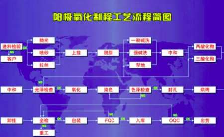 氧化工藝流程及原理（氧化工藝特點(diǎn)及用途）