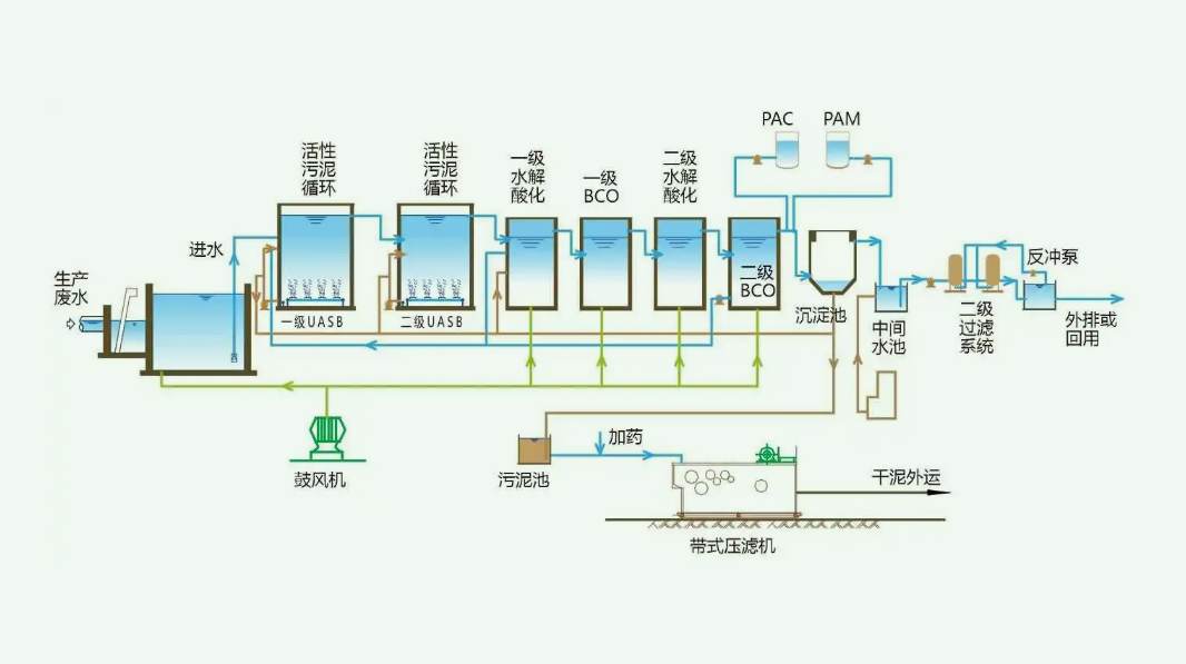污水處理方案怎么寫(xiě)（手把手教你寫(xiě)污水處理項(xiàng)目實(shí)施方案）