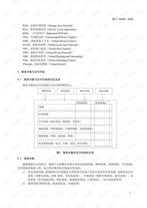 信息技術(shù)服務(wù) 運行維護 第4部分 數(shù)據(jù)中心規(guī)范與大數(shù)據(jù)服務(wù)