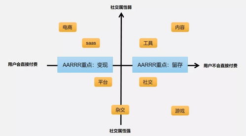增長黑客系列 如何搭建產(chǎn)品數(shù)據(jù)指標(biāo)體系（上）—— 大數(shù)據(jù)服務(wù)視角